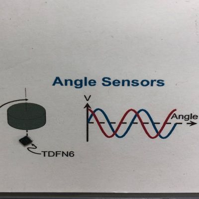 Angle & Rotation sensors
